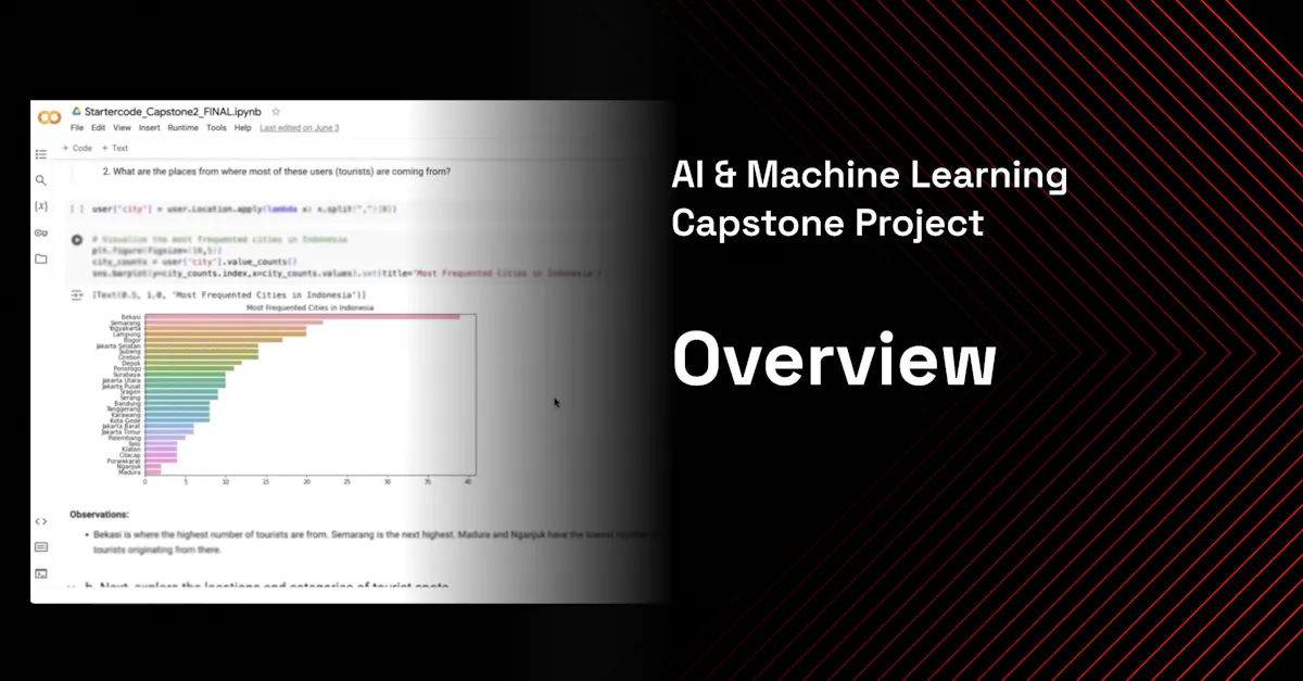 AI and Machine Learning Capstone Project Overview