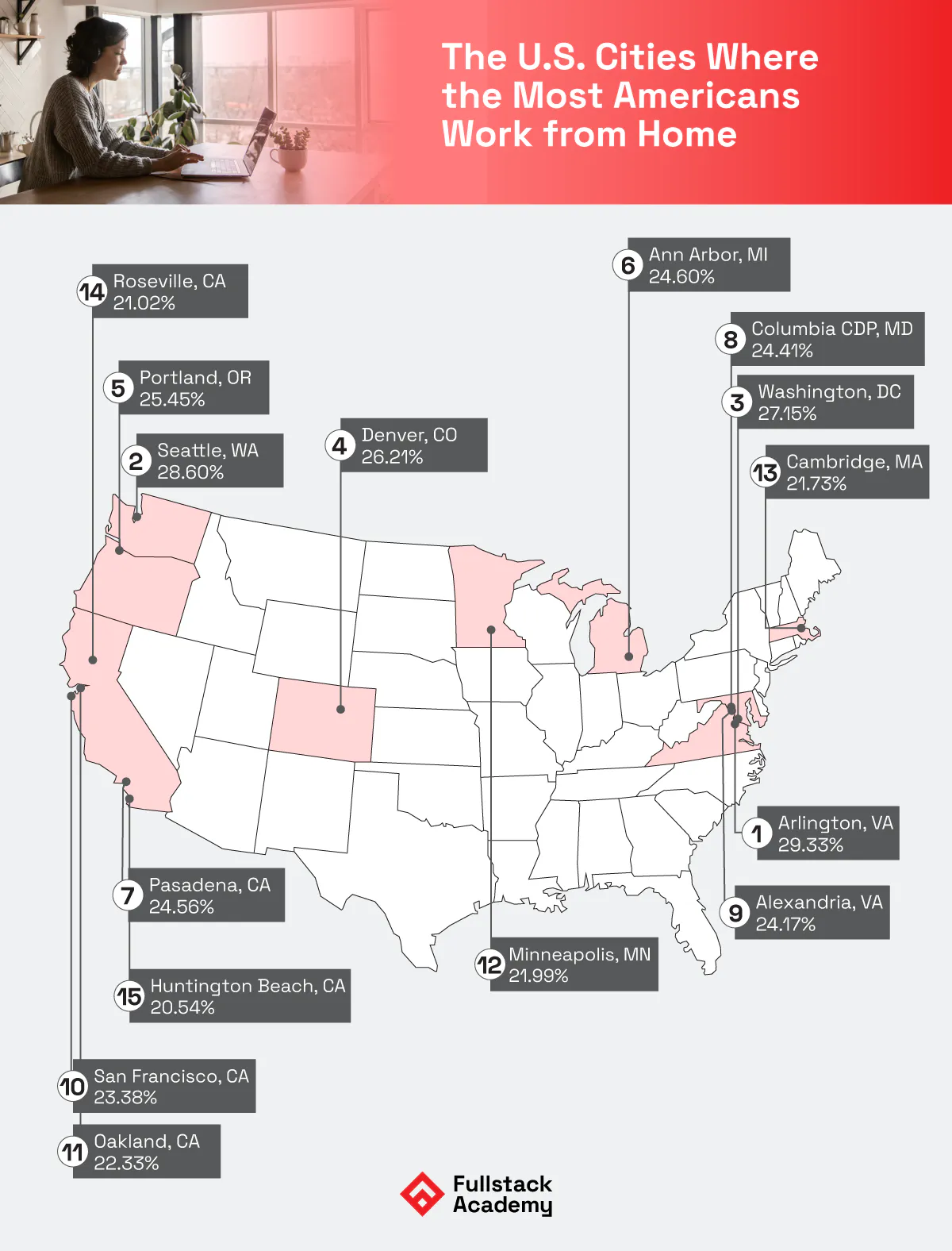 Cities where the most people work remotely