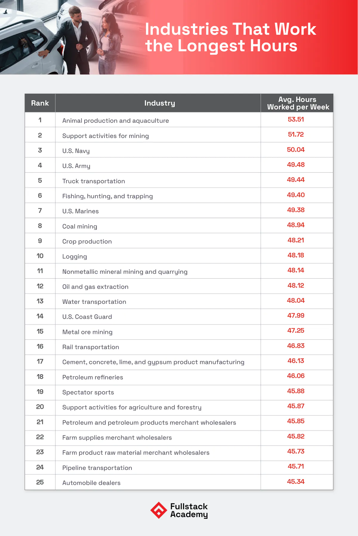 Industries longest hours
